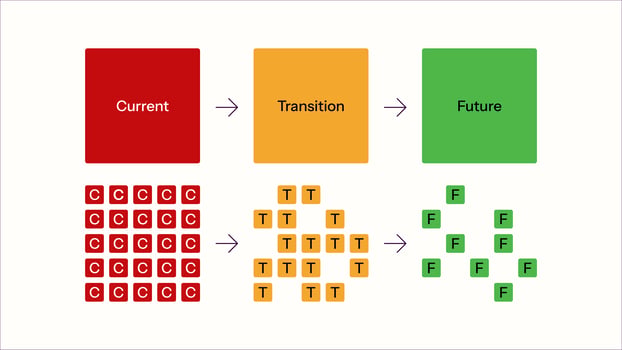 Introduction to ADKAR