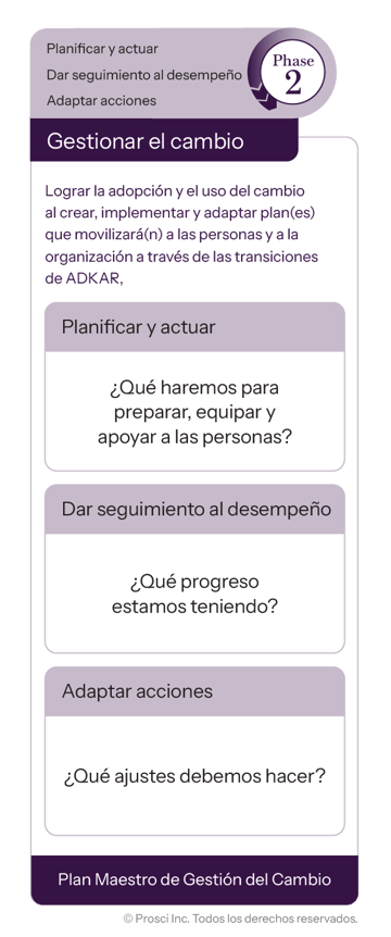 3Phase-Process-ES_Questions-P2-single