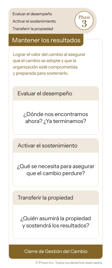 3Phase-Process-ES_Questions-P3-single