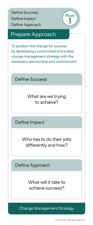 3Phase-Questions-Phase1-EN