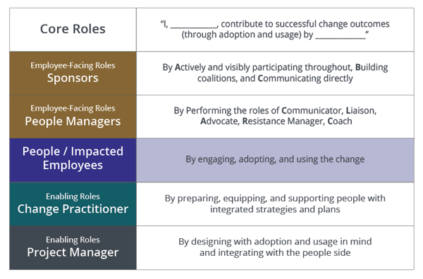 Core Roles-01