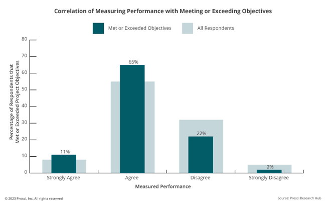 Data-Measure-CM (1)
