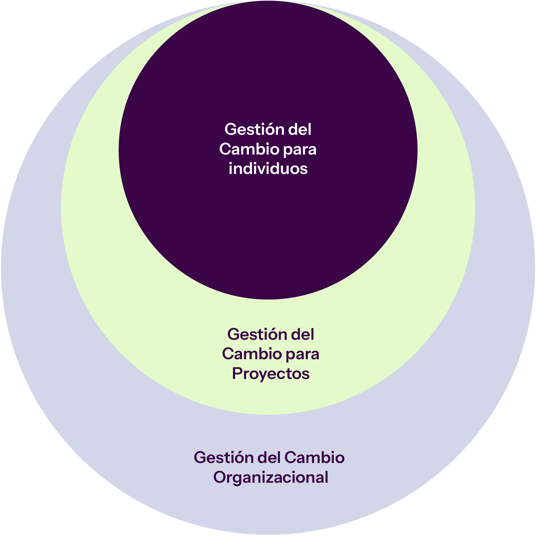 DataVis_Graphs_Levels-of-CM-cropped_ES