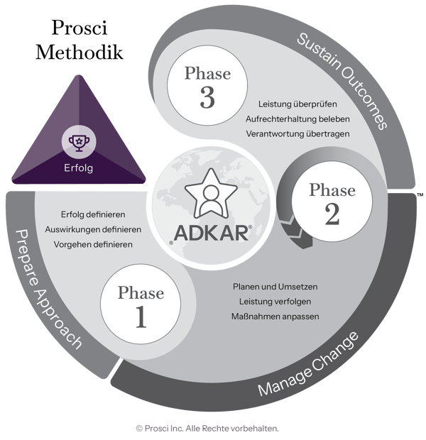 Methodology-PCT-DE