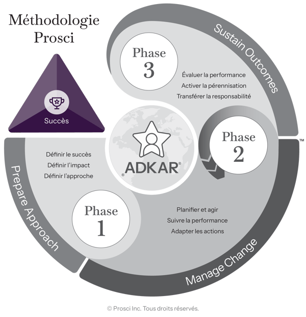 Methodology-PCT-FR