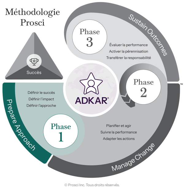 Methodology-Phase1-FR