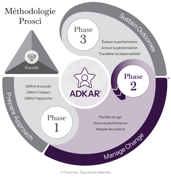 Methodology-Phase2-FR