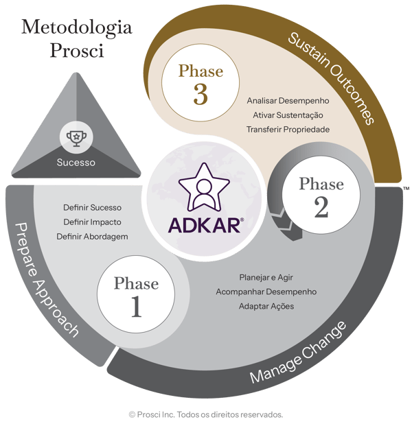 Methodology-Phase3-PT-BR