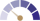 Low Effort