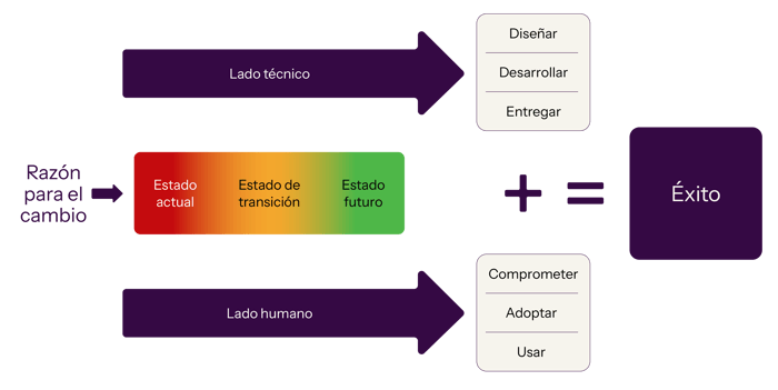 UVP-Blended-ES