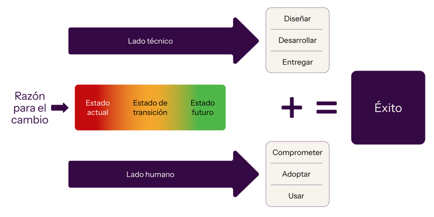 UVP-Blended-ES