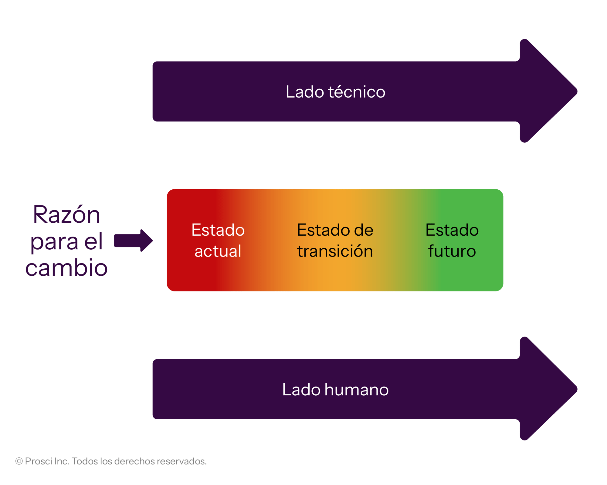 UVP-Changed-State-ES