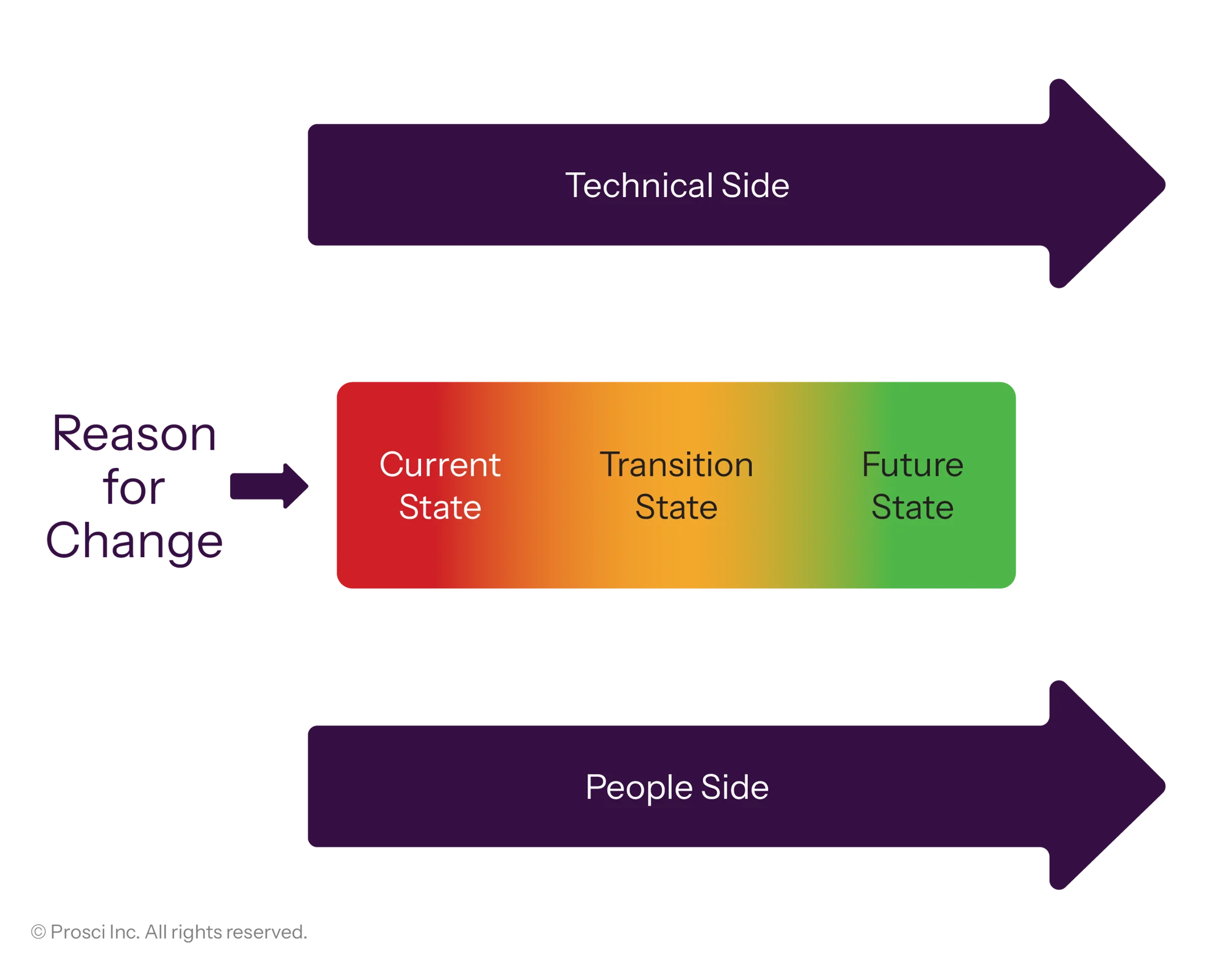 UVP-Changed-State-EN